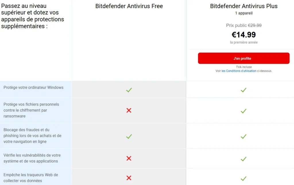 bitdefender-antivirus-gratuit